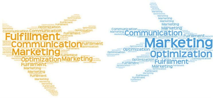 Fulco Fulfillment Optimizes Your Marketing Communication Outlets