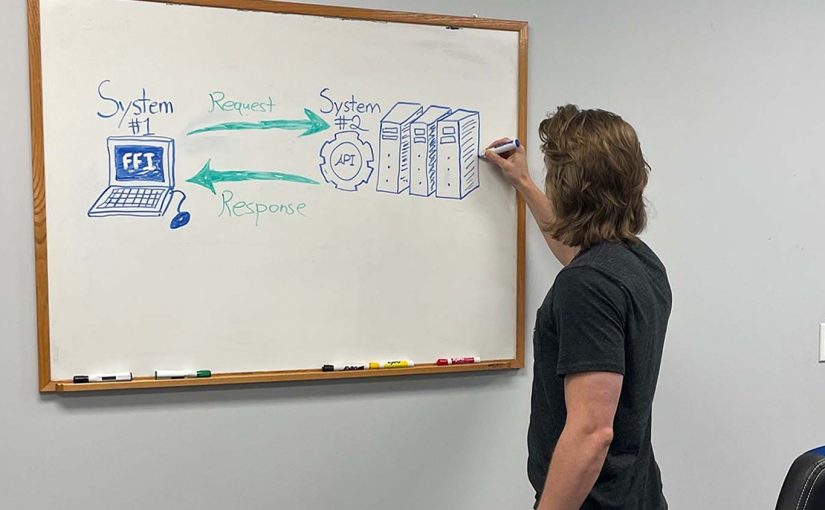 Person writing on a white board with a diagram of System #1 and System #2 (API). An arrow that says Request points from System #1 to System #2, and an arrow that says Response points from System #2 to System #1.